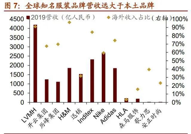 “十四五”規(guī)劃下的產(chǎn)業(yè)機(jī)遇與鞋帽零售轉(zhuǎn)型路徑分析